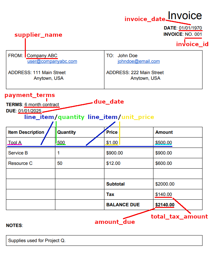 machine learning invoice recognition