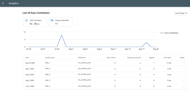 Contribution Analysis