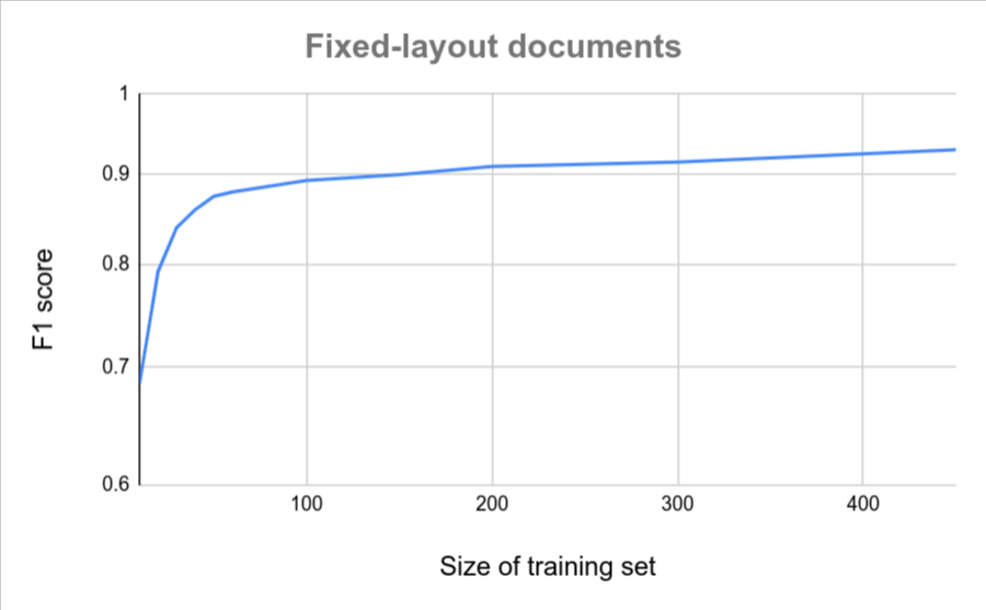 processor-training-and-evaluation-overview-1