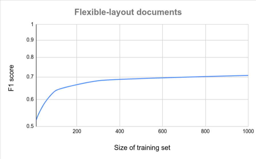 processor-training-and-evaluation-overview-2