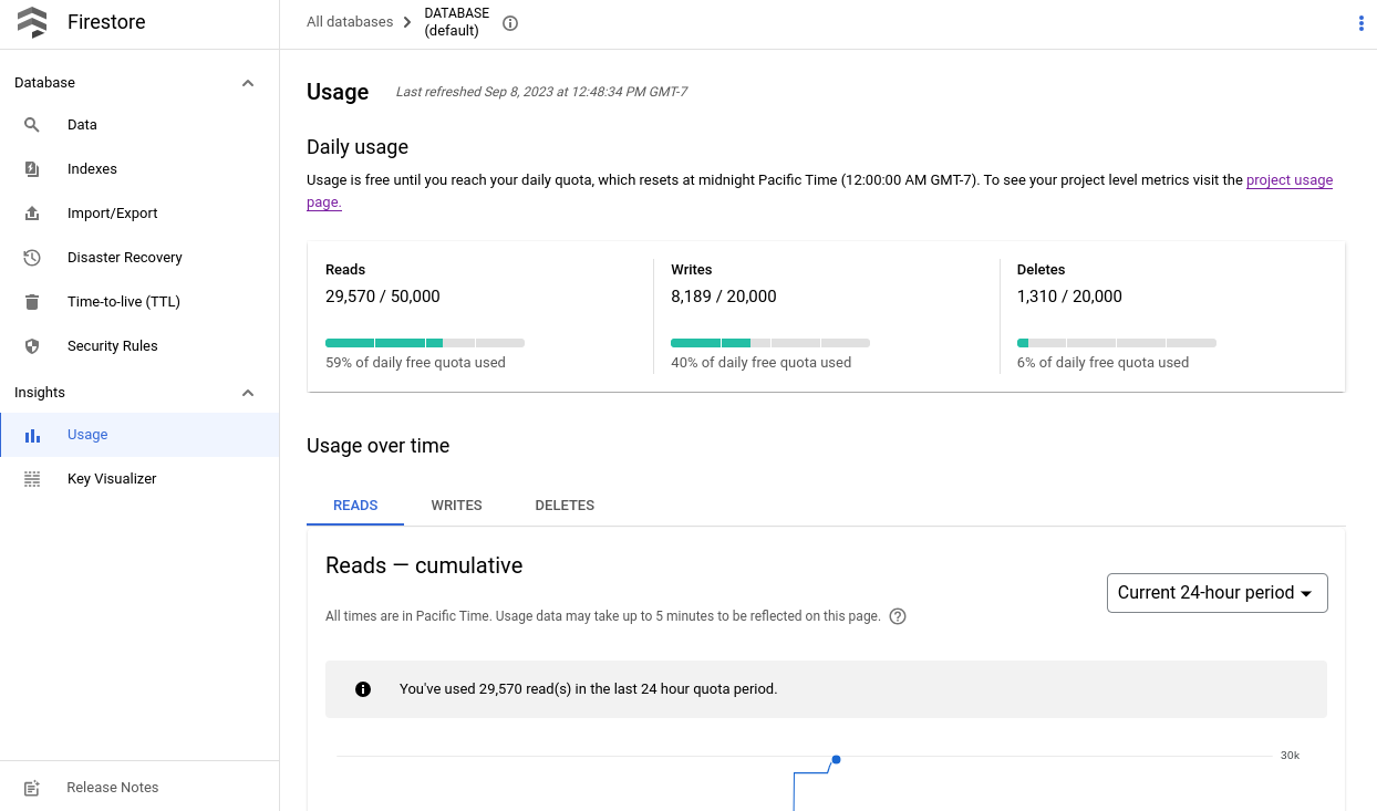 Dasbor penggunaan database Firestore di konsol Google Cloud.