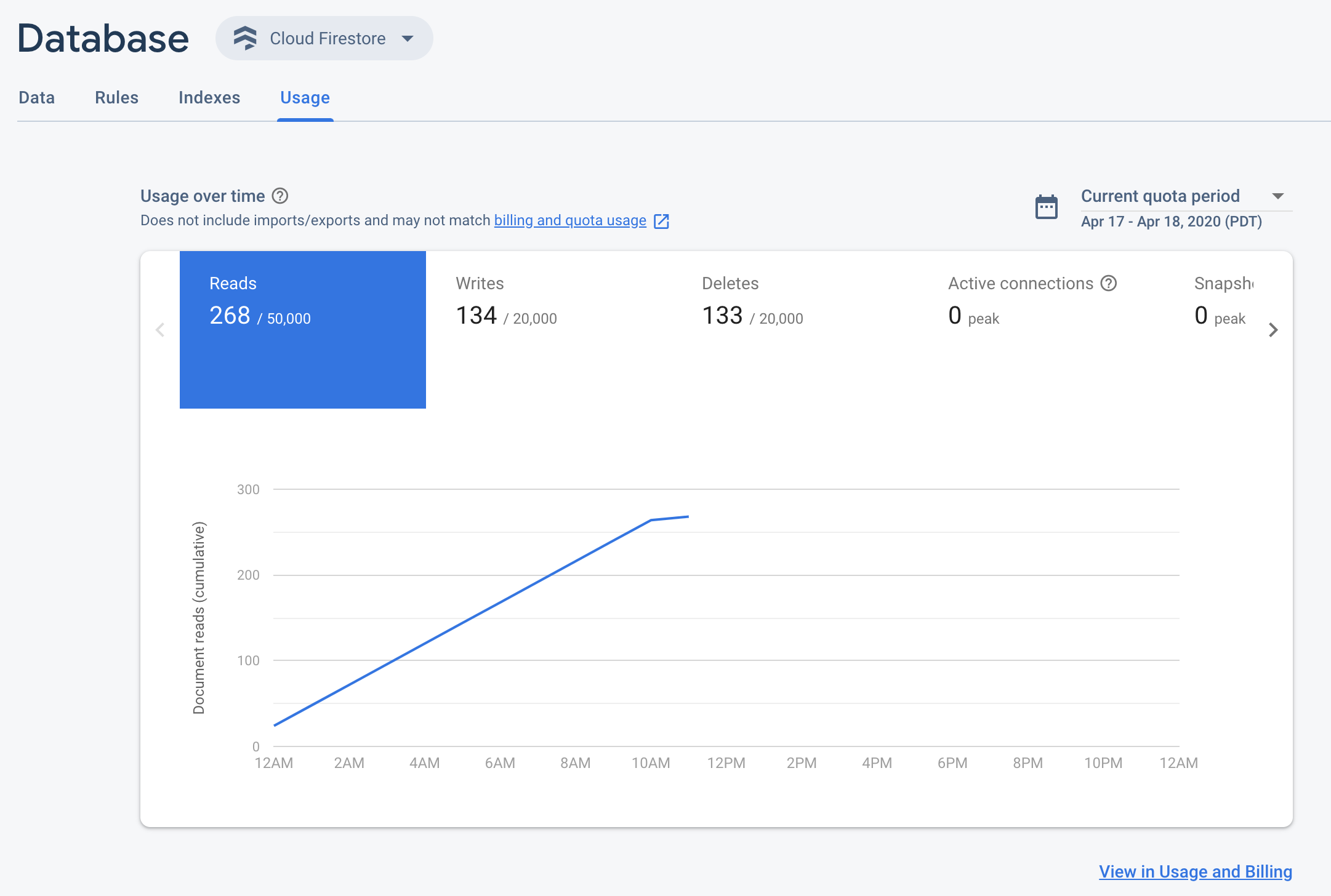 Firebase Console의 Firestore 사용량 대시보드