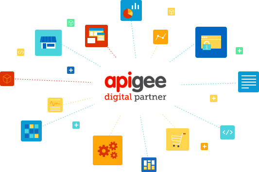 Apigee デジタル パートナー
