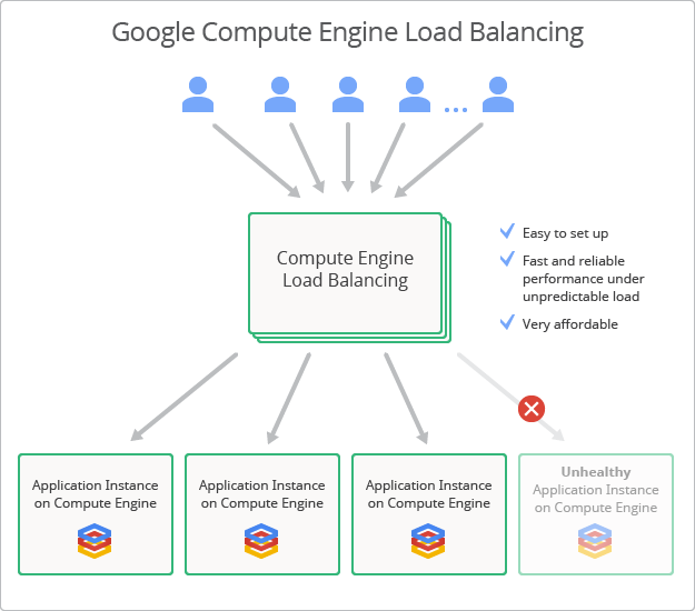 google cloud compute engine ftp server