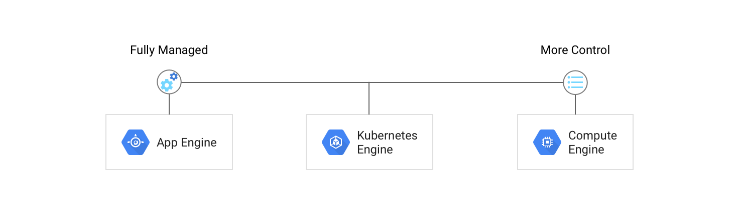 What Are Containers And Their Benefits | Google Cloud