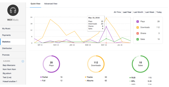 Wix statistics screen