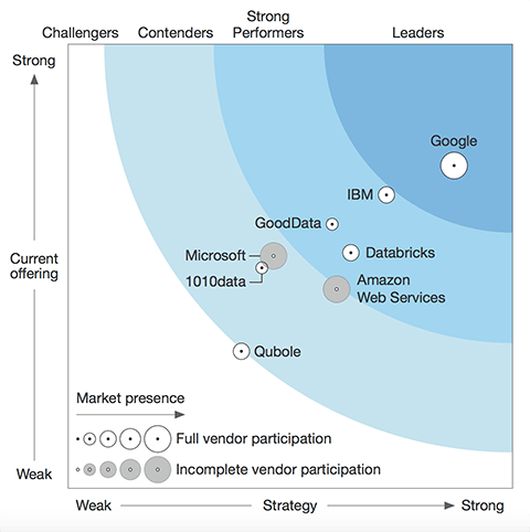 Cloud-Digital-Leader Online Prüfungen