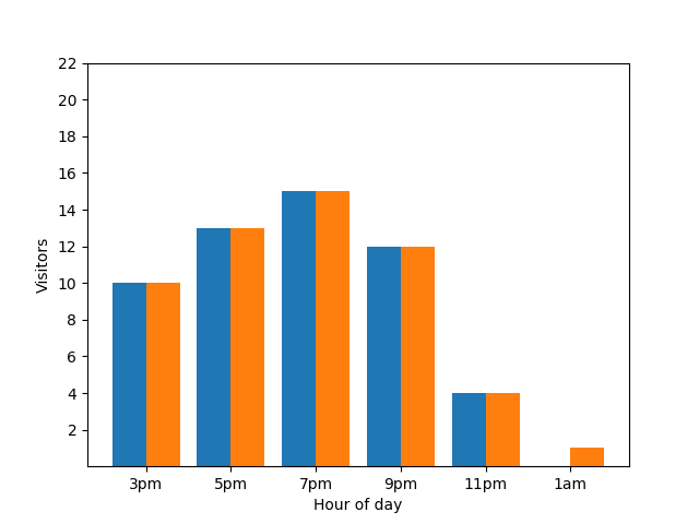 Il confronto tra grafici evidenzia un singolo contributo.