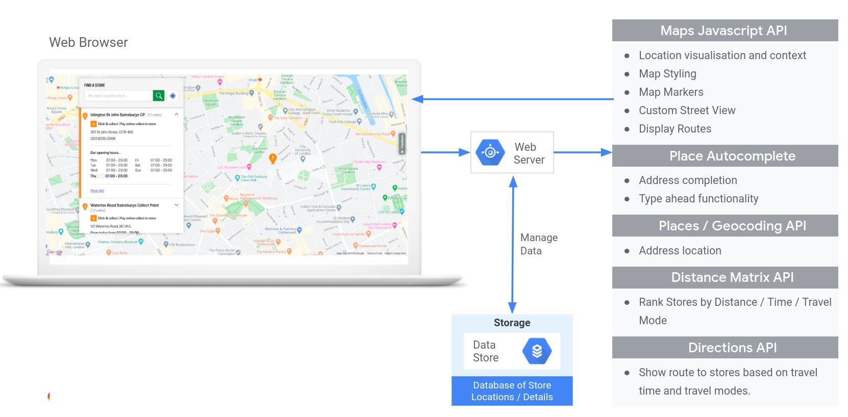 Best Practices Guide Google Maps Platform Retail Solutions