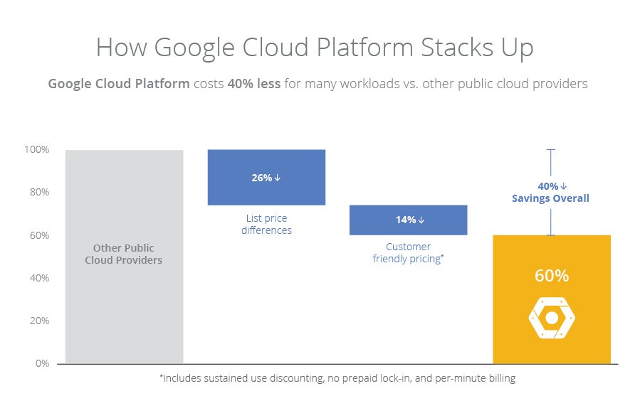 google photos pricing