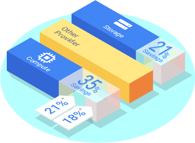 Google cloud pricing storage