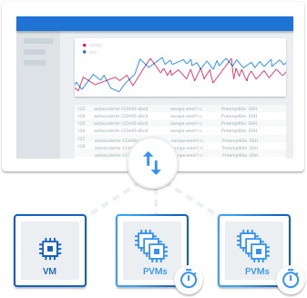 preemptible vms