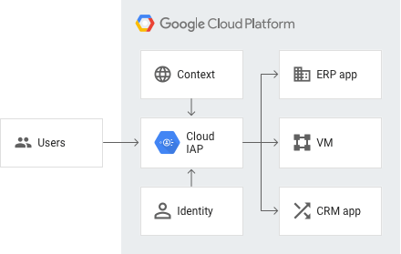 free proxy list google groups