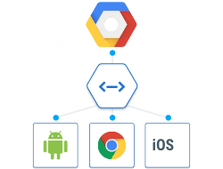 cloud-endpoints