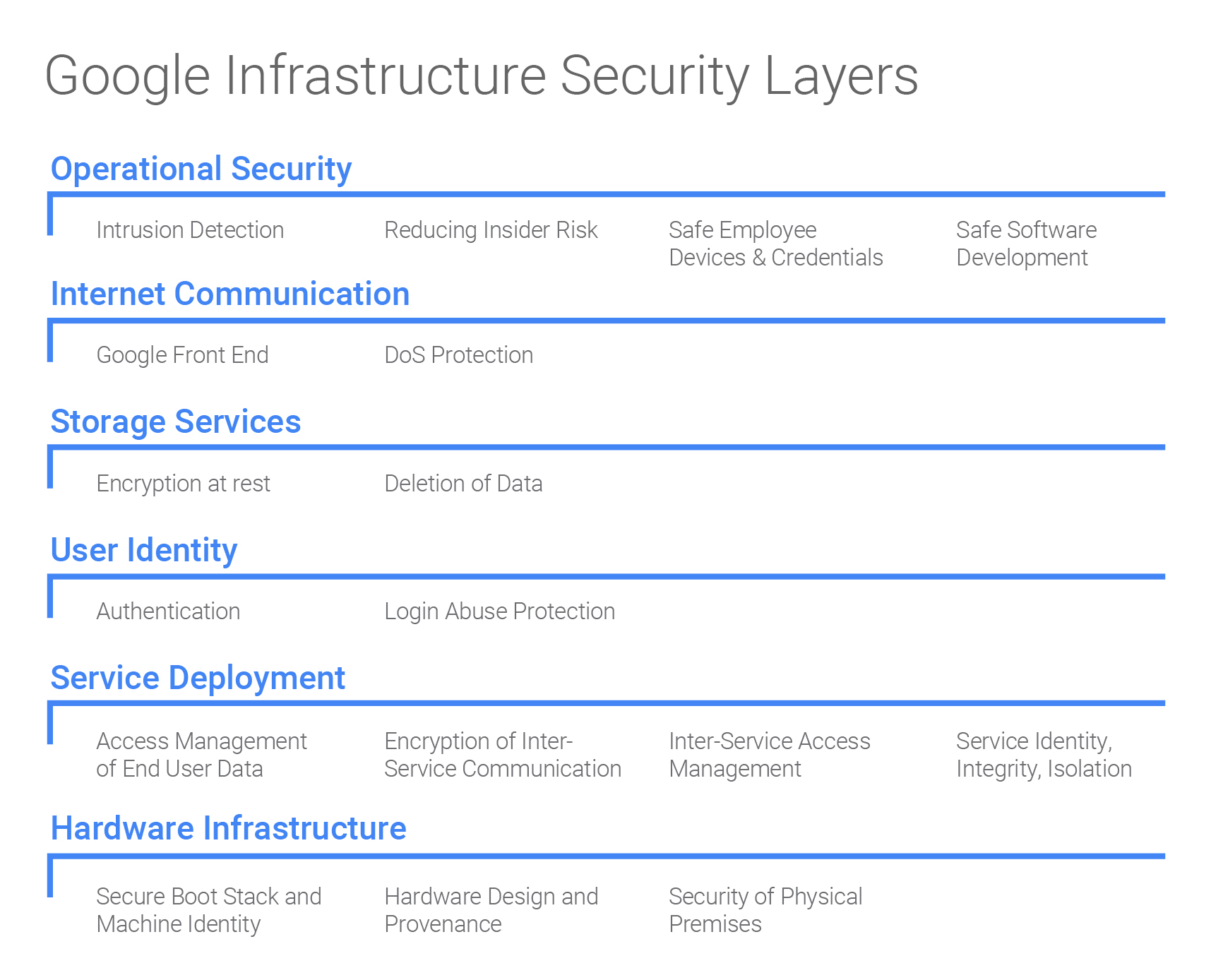 Security Infrastructure Design Document Template Flyer Template