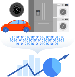 Google Cloud Iot Fully Managed Iot Services