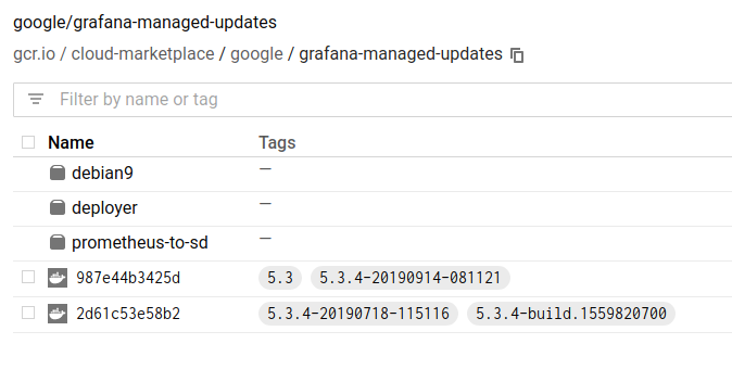 Example Grafana Container Registry repository structure