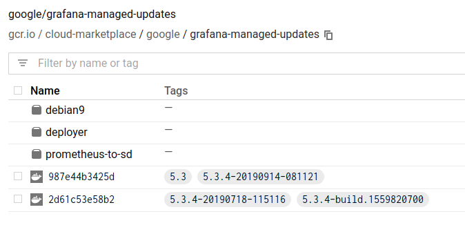 Grafana Container Registry のリポジトリ構造の例