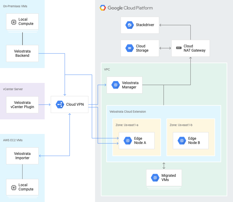 Professional-Cloud-Architect Exam