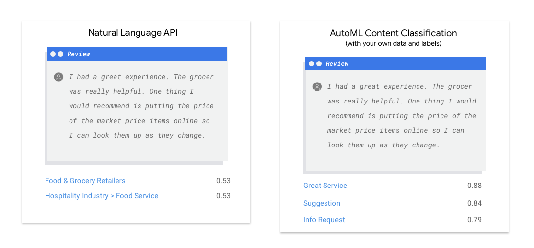 Comparar la API de Natural Language con AutoML Natural Language