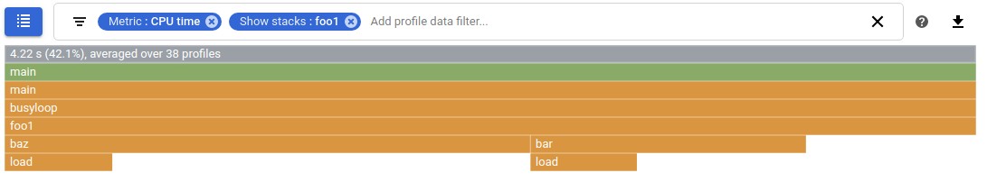 Profiler graph for CPU usage filtered with show stacks