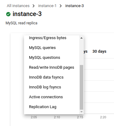 Cloud Sql For Mysql の障害復旧 完全なフェイルオーバーとフォールバック プロセス ソリューション