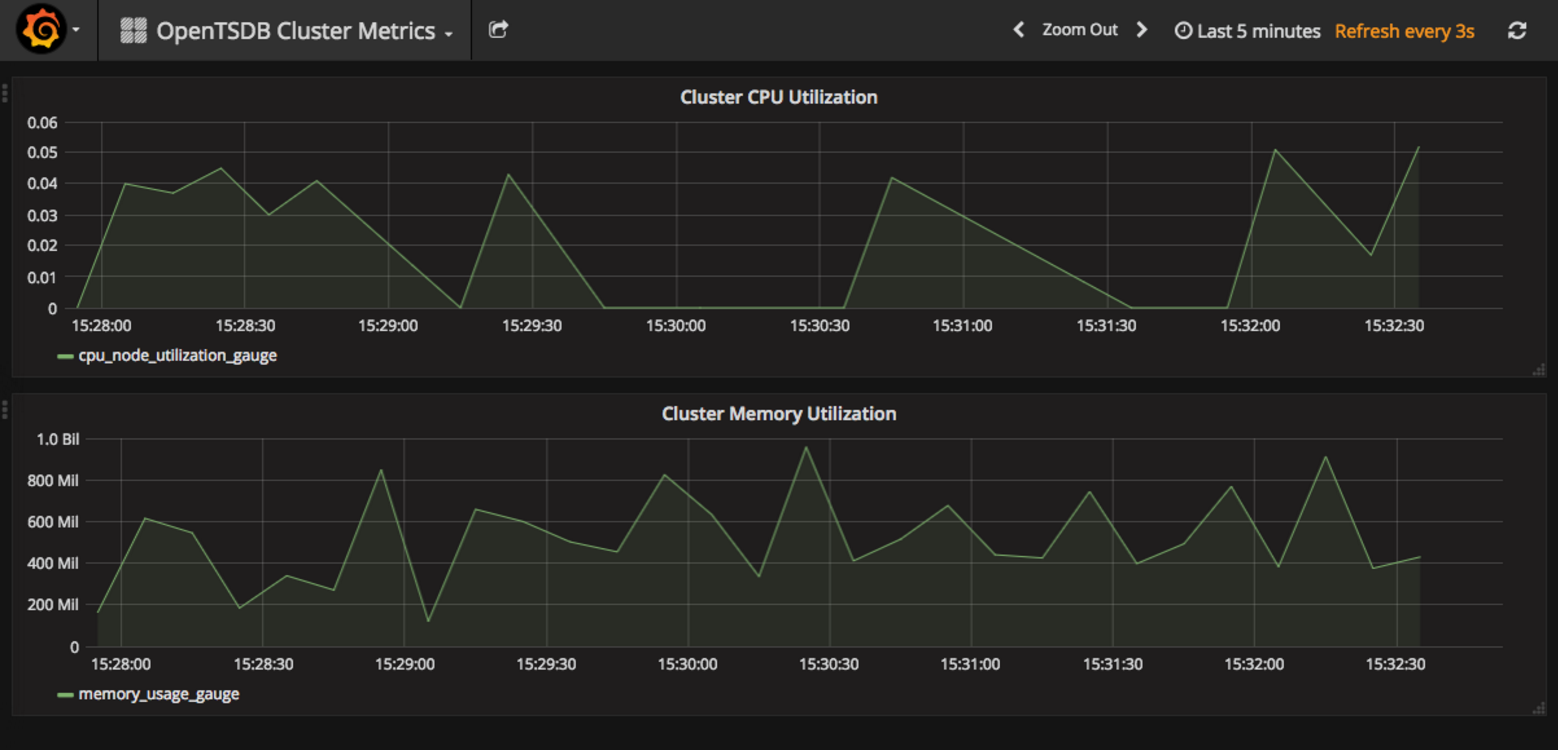 example grafana visualization