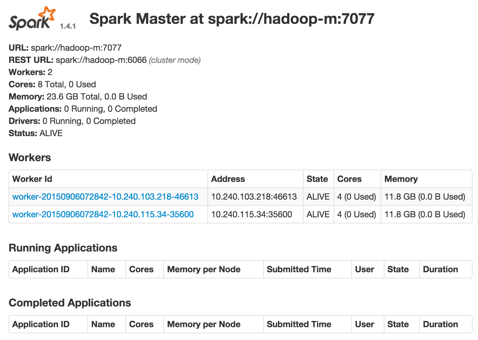 The Spark console shows two worker instances
