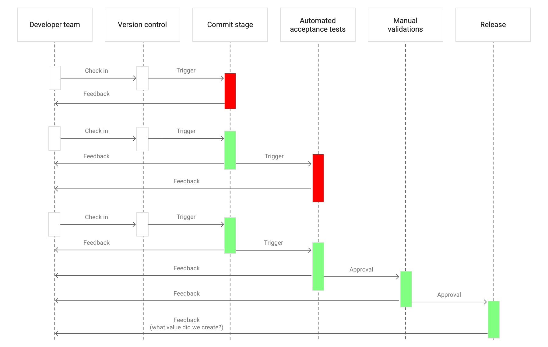 Devops 技术 持续测试 Google Cloud