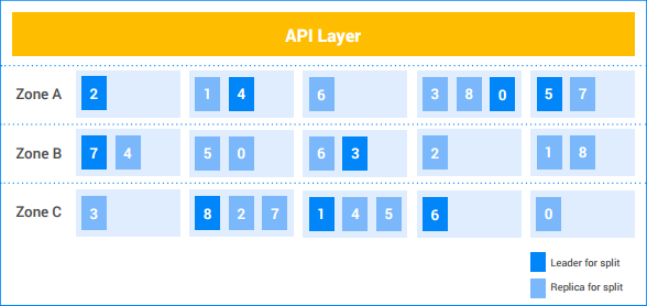 Layer 8 - Soluções em Conectividade - Consultoria e Serviços de