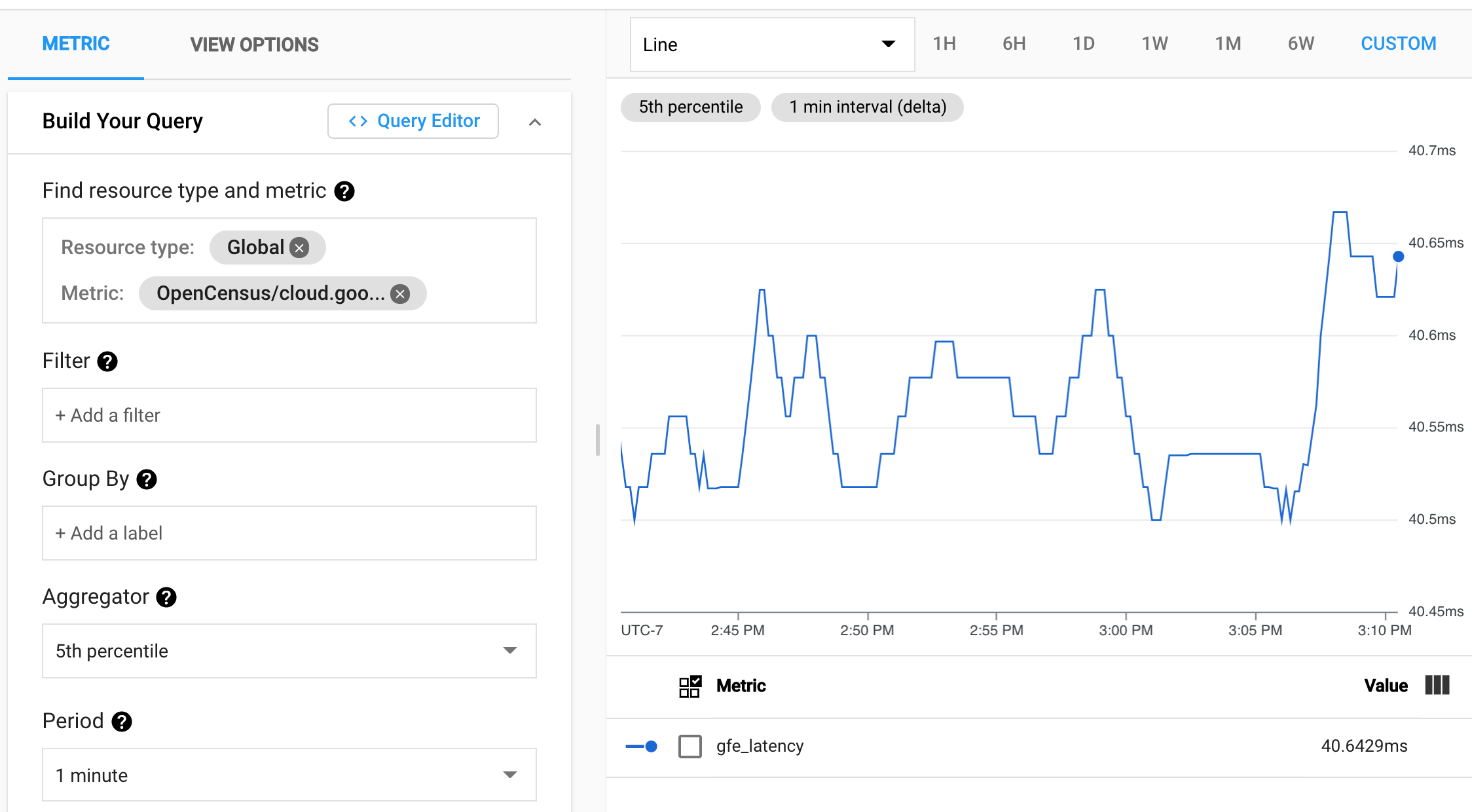 Cloud Monitoring Google Front End latency