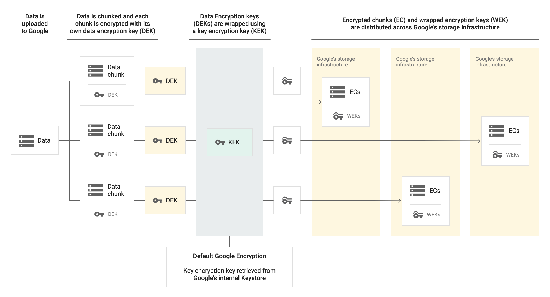 About customer-managed encryption keys (CMEK), Cloud SQL for MySQL