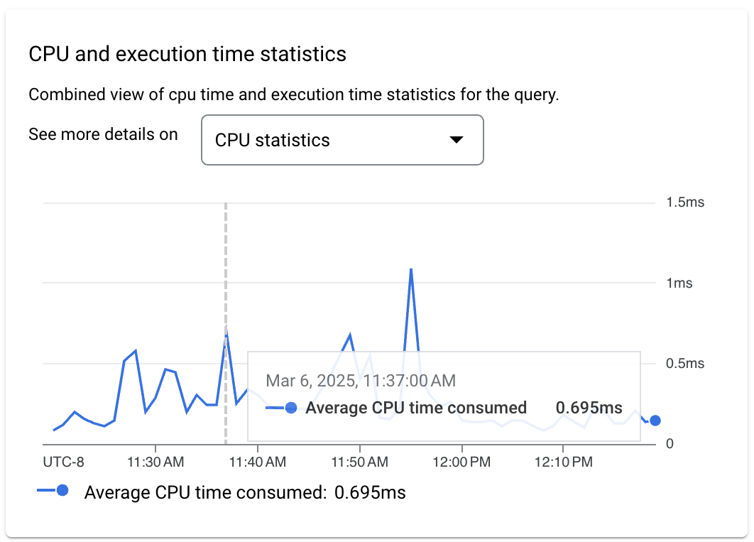 這個檢視畫面提供查詢的 CPU 作業時間和執行時間統計資料。