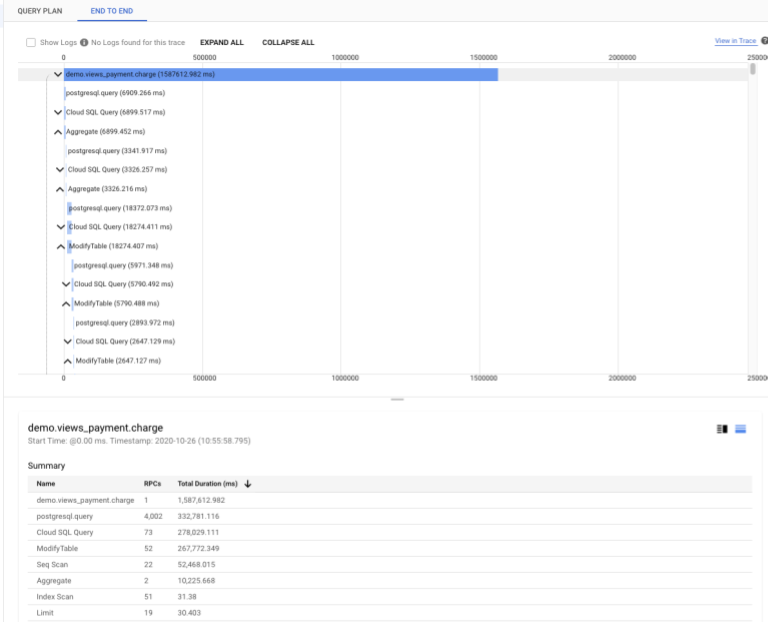 Wählen Sie ein End-to-End-Tag aus, um bestimmte Informationen über das Tag zu erhalten. Die Zusammenfassung zeigt die RPCs und die Gesamtdauer in ms für jeden Vorgang für dieses Tag an.