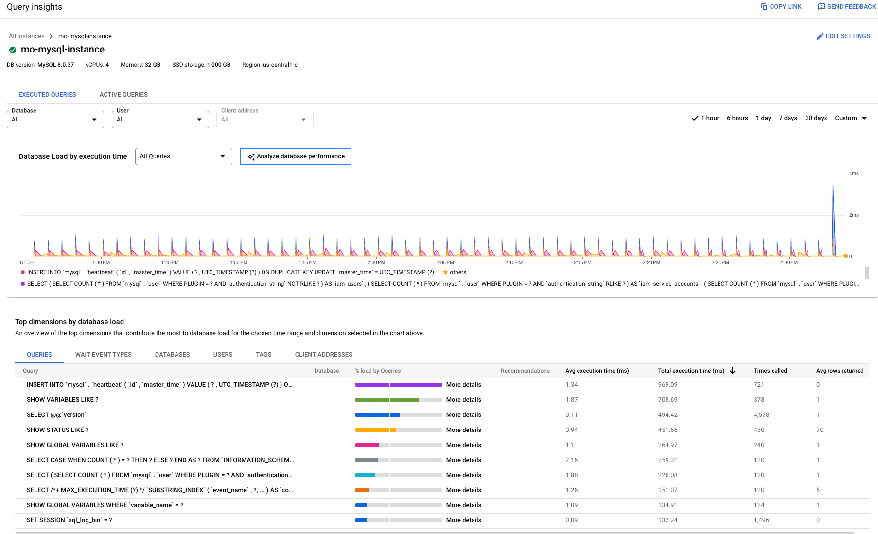 Muestra el panel de Estadísticas de consultas para la edición Enterprise Plus con menús para filtrar por base de datos, usuario y dirección de cliente.
          También puedes filtrar por intervalos de tiempo de 1 hora, 6 horas, 1 día o 30 días, o bien seleccionar un intervalo de tiempo personalizado. En este gráfico, se muestra la carga de la base de datos por tiempo de ejecución en milisegundos para todas las consultas durante un período de una hora.