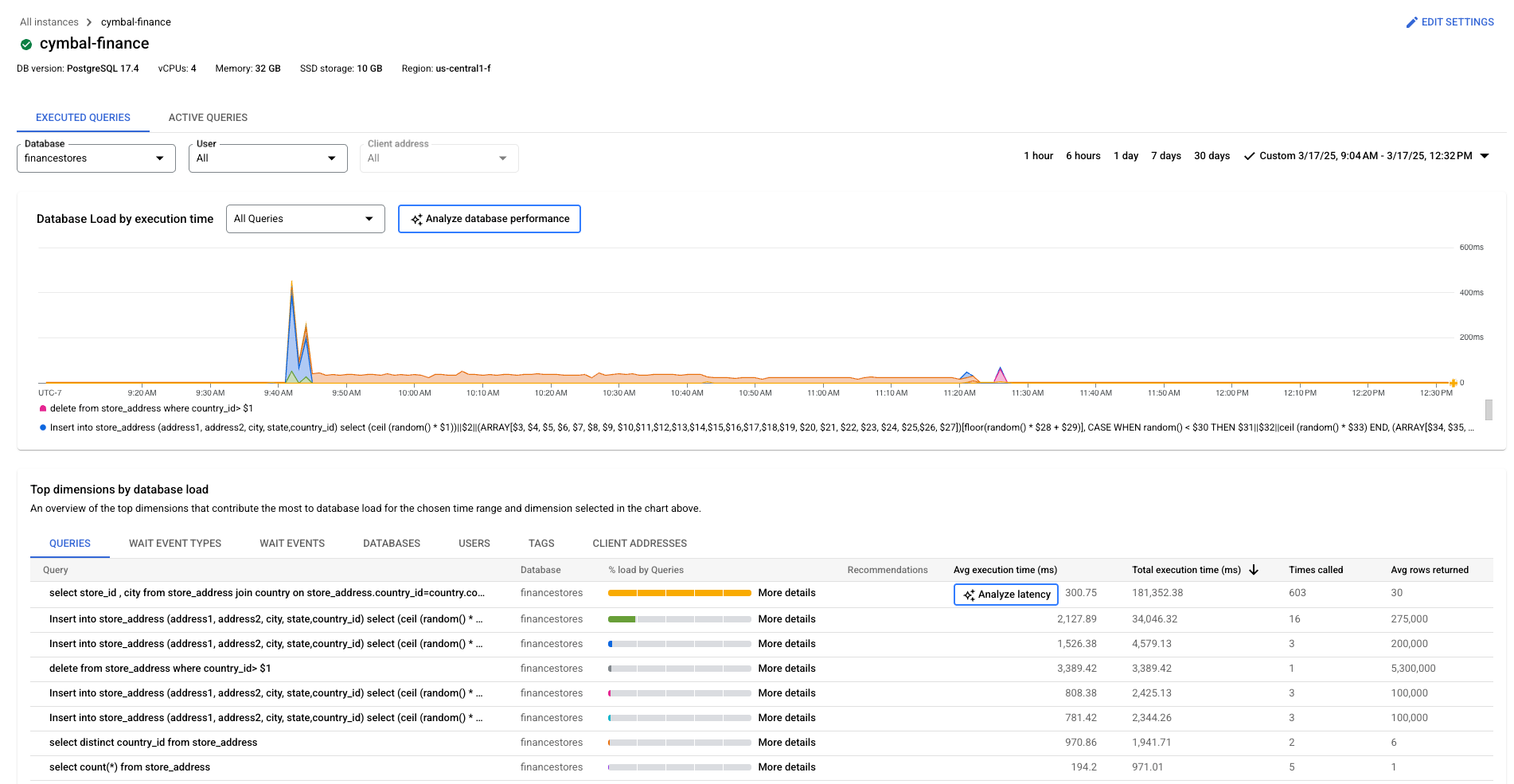 显示企业 Plus 版的 Query Insights 信息中心,其中包含用于按数据库、用户和客户端地址进行过滤的菜单。
          您还可以按 1 小时、6 小时、1 天、30 天的时间范围进行过滤,也可以选择自定义时间范围。此图表显示了 1 小时内所有查询的数据库负载(按执行时间,以毫秒为单位)。