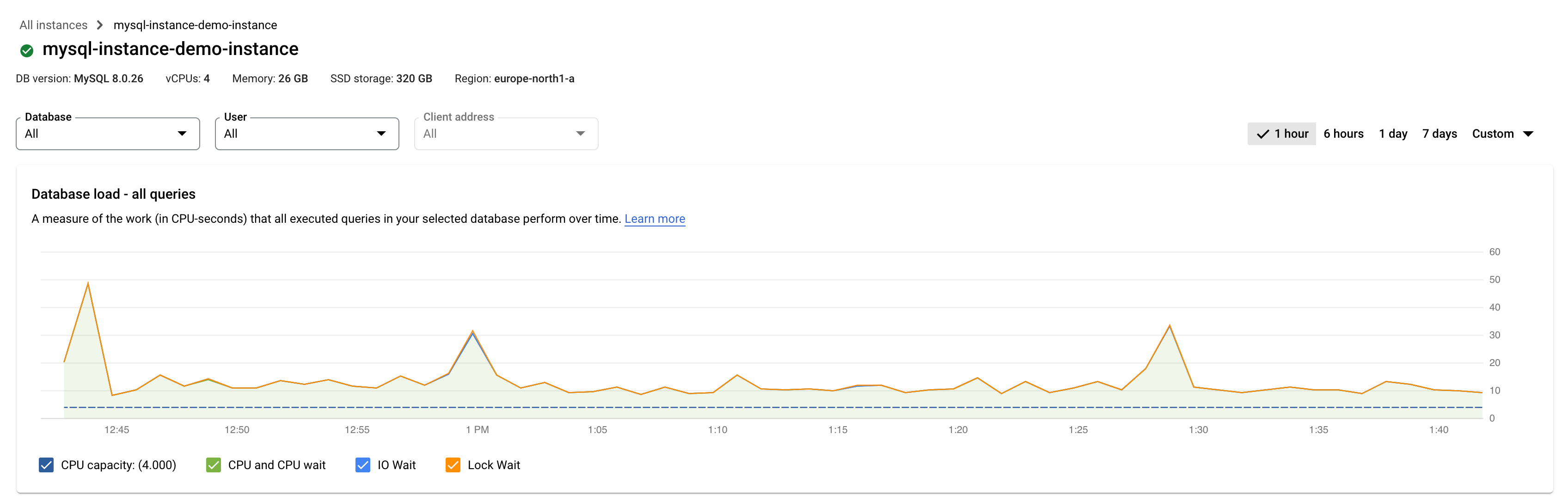 Mostra o gráfico de carga do banco de dados com uma carga para a capacidade da CPU, a CPU e a espera da CPU, a E/S de espera e a espera de bloqueio.