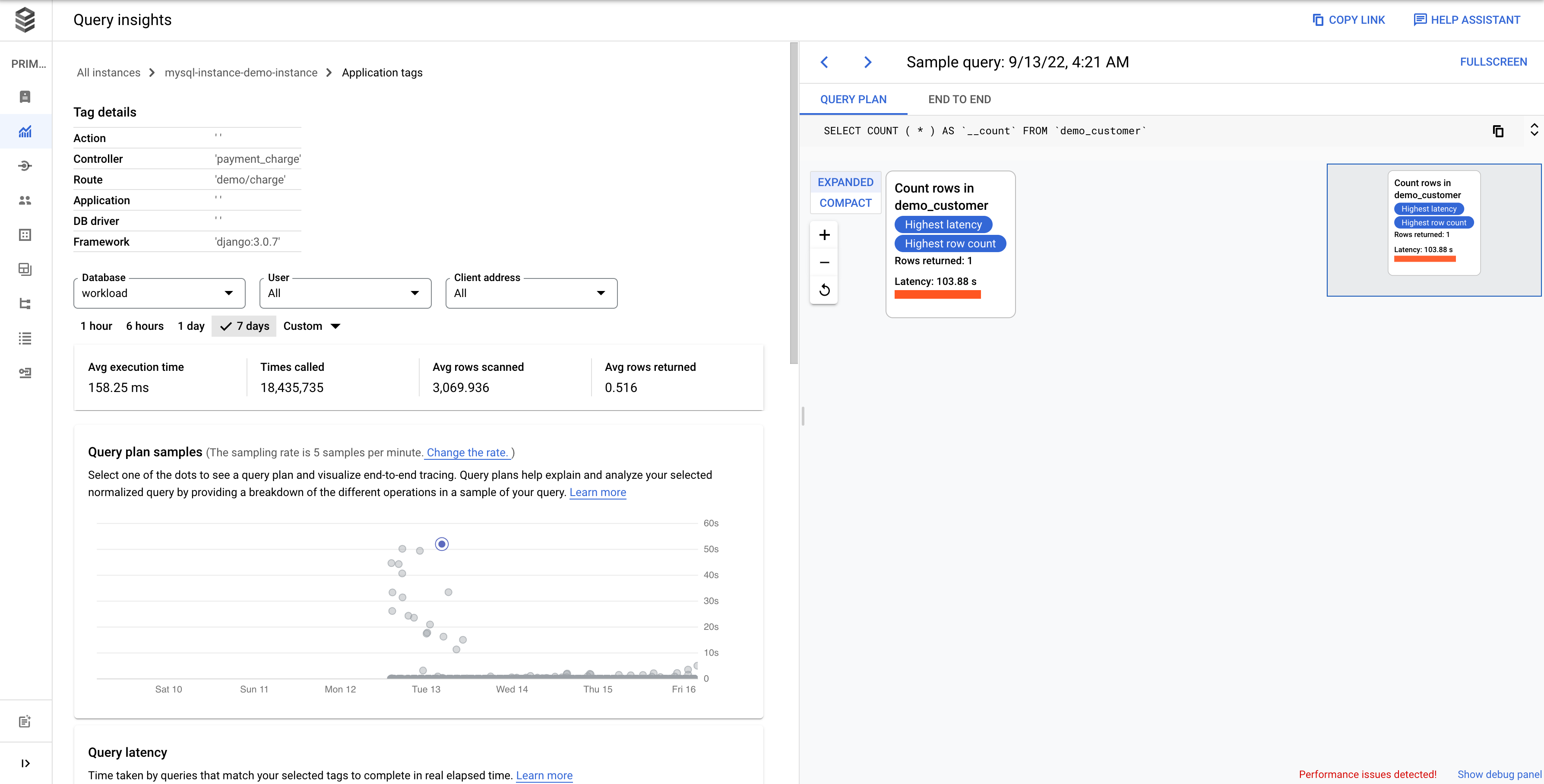 Menampilkan grafik latensi dan pemuatan database di halaman untuk
         tag tertentu.