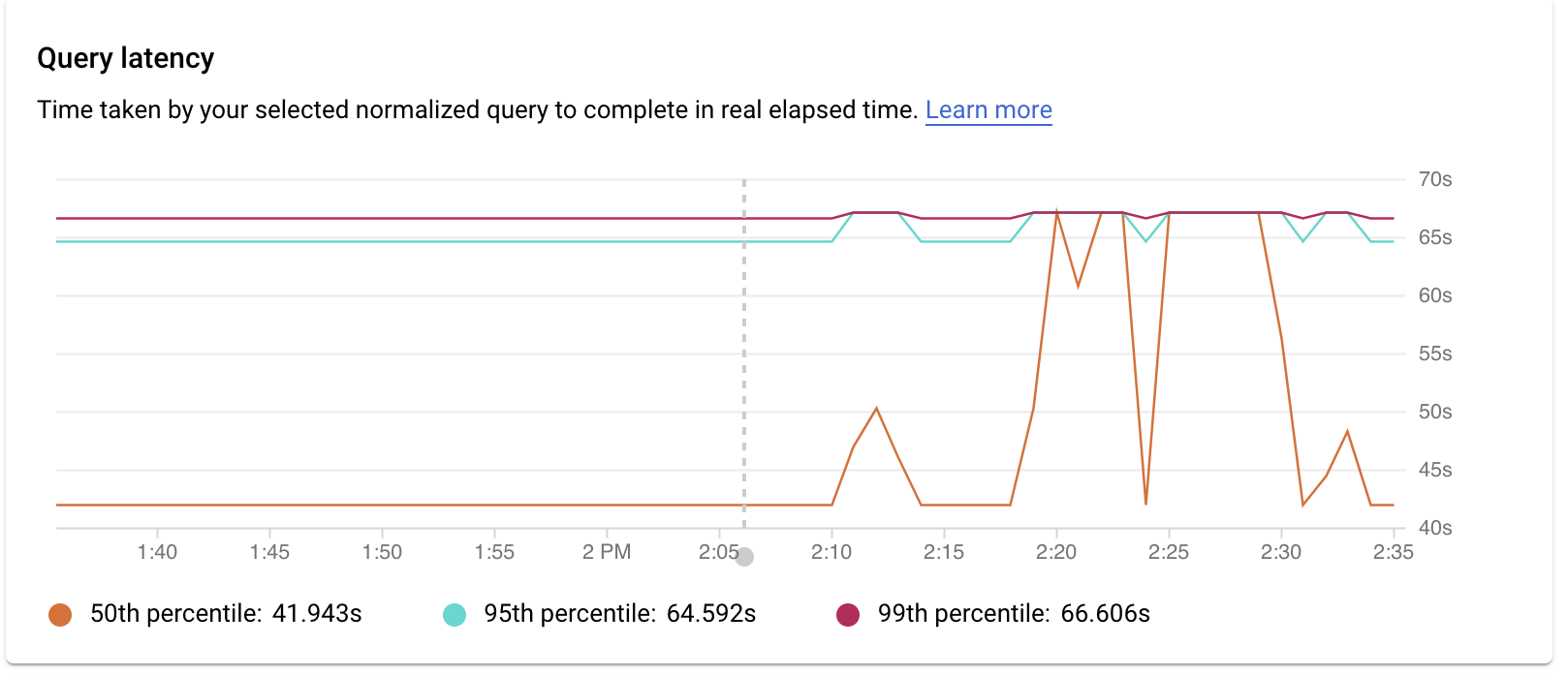 Muestra el gráfico de latencia de consulta para una consulta específica con filtros seleccionados para capacidad de CPU, tiempo de CPU y CPU, tiempo de IO y de bloqueo.