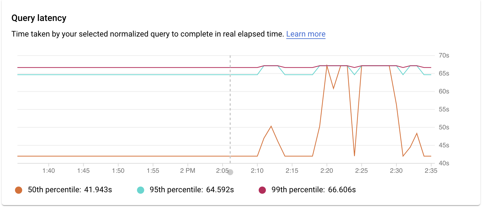 Shows the query latency graph for a specific
         query with filters selected for CPU capacity, CPU and CPU wait,
         IO wait, and Lock wait.