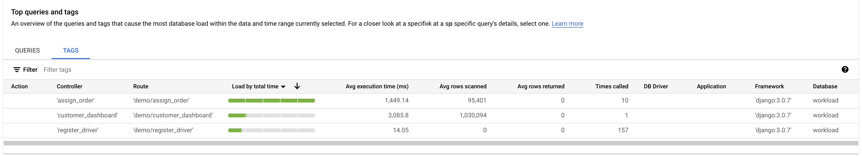 Shows the Query insights dashboard, with load for tags and a list of tags.