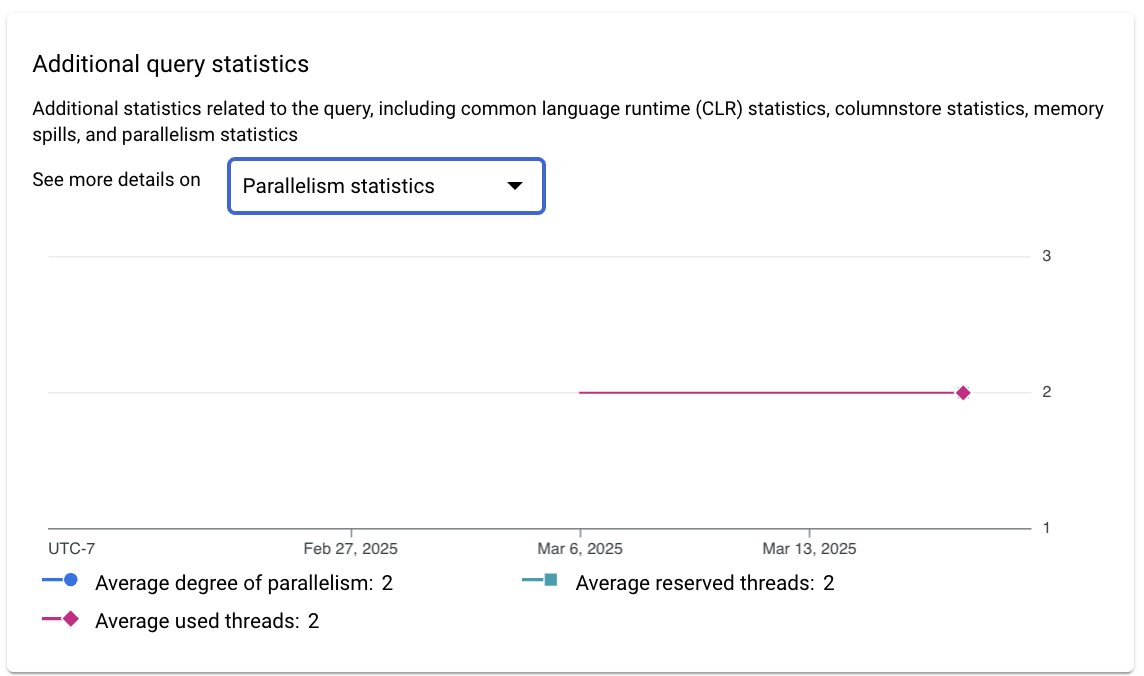 Muestra estadísticas adicionales relacionadas con la consulta, incluidas las estadísticas de Common Language Runtime (CLR), las estadísticas de ColumnStore, los desbordamientos de memoria y las estadísticas de paralelismo.