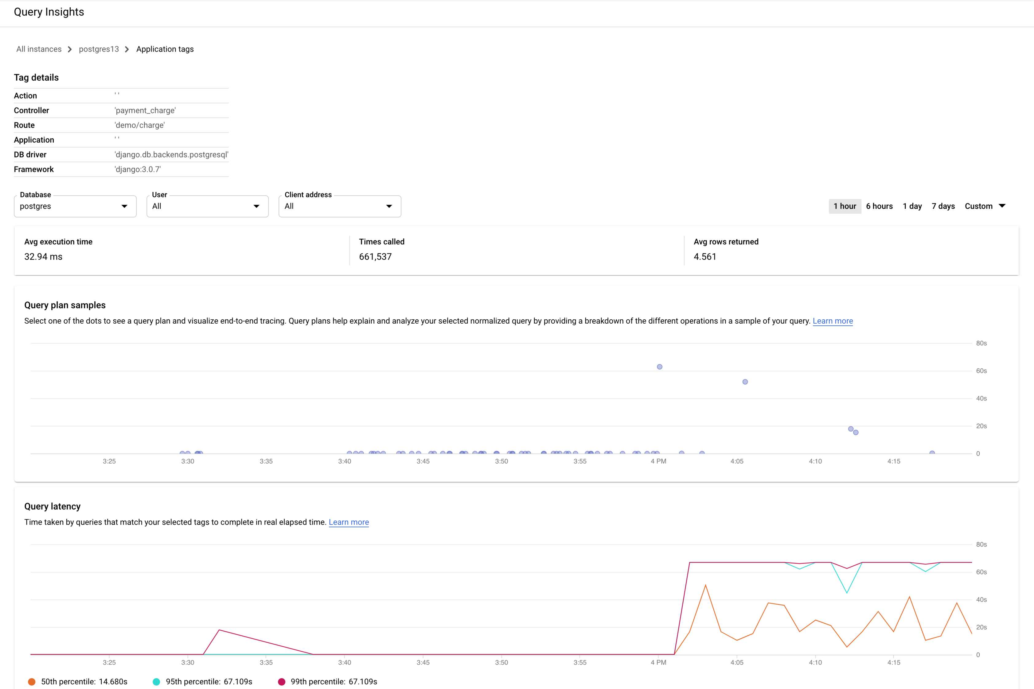 Mostra os gráficos de carregamento e latência da base de dados na página para uma etiqueta específica.