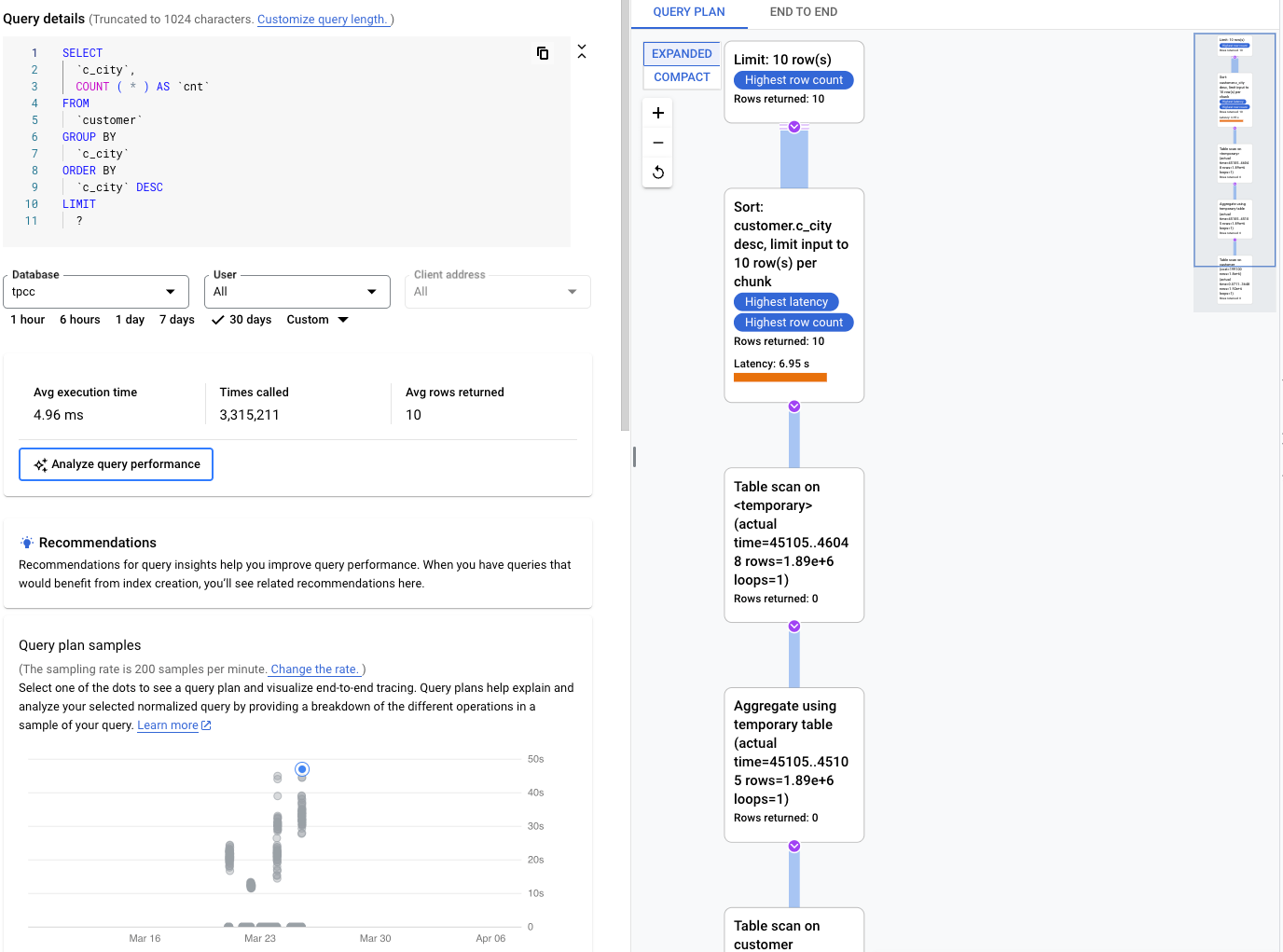 Mostra os gráficos de carregamento e latência da base de dados para uma consulta específica.
