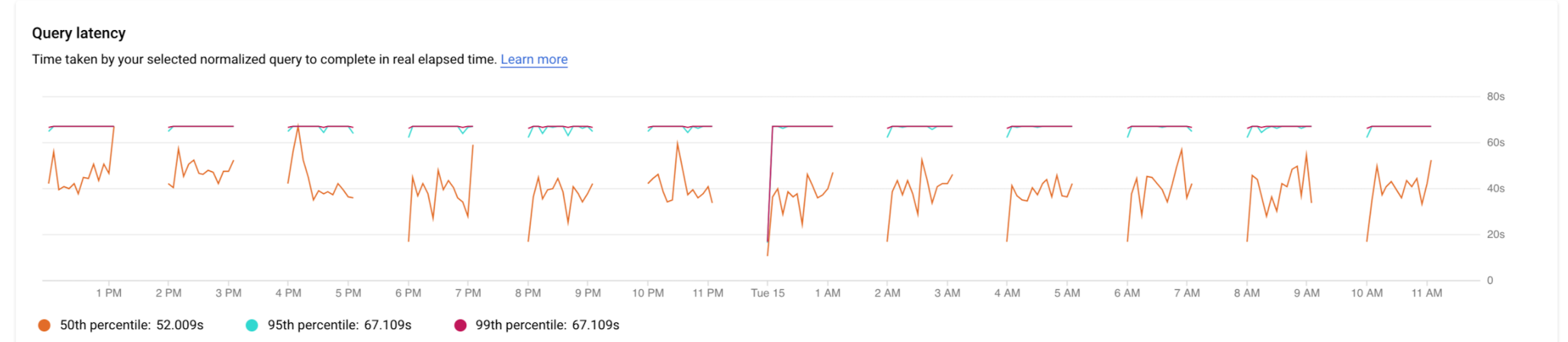 Shows the query latency graph for a specific
         query with filters selected for CPU capacity, CPU and CPU wait,
         IO wait, and Lock wait.