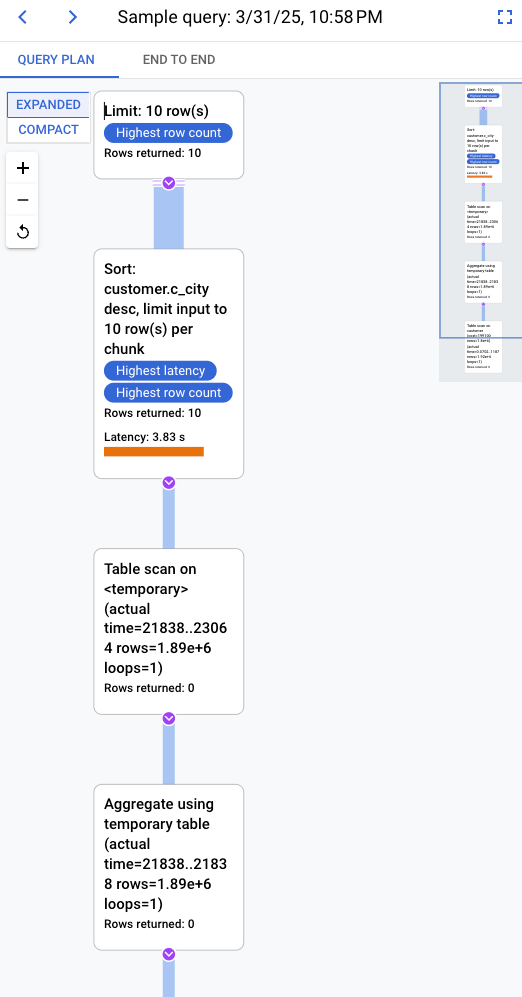 Il piano di query mostra la latenza e il costo per ogni operazione eseguita per la query.