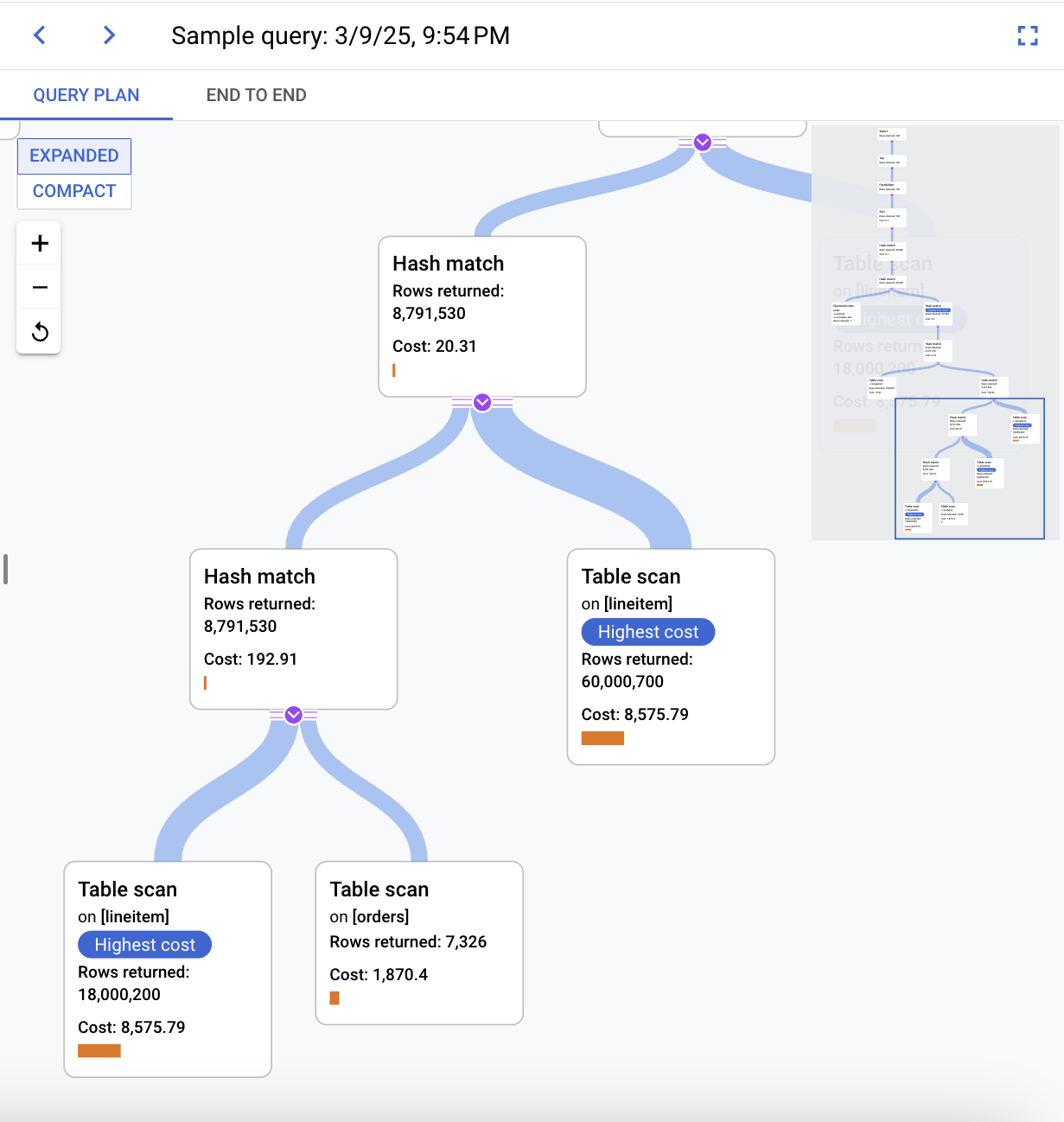 Muestra un plan de consultas con un árbol de visualización.