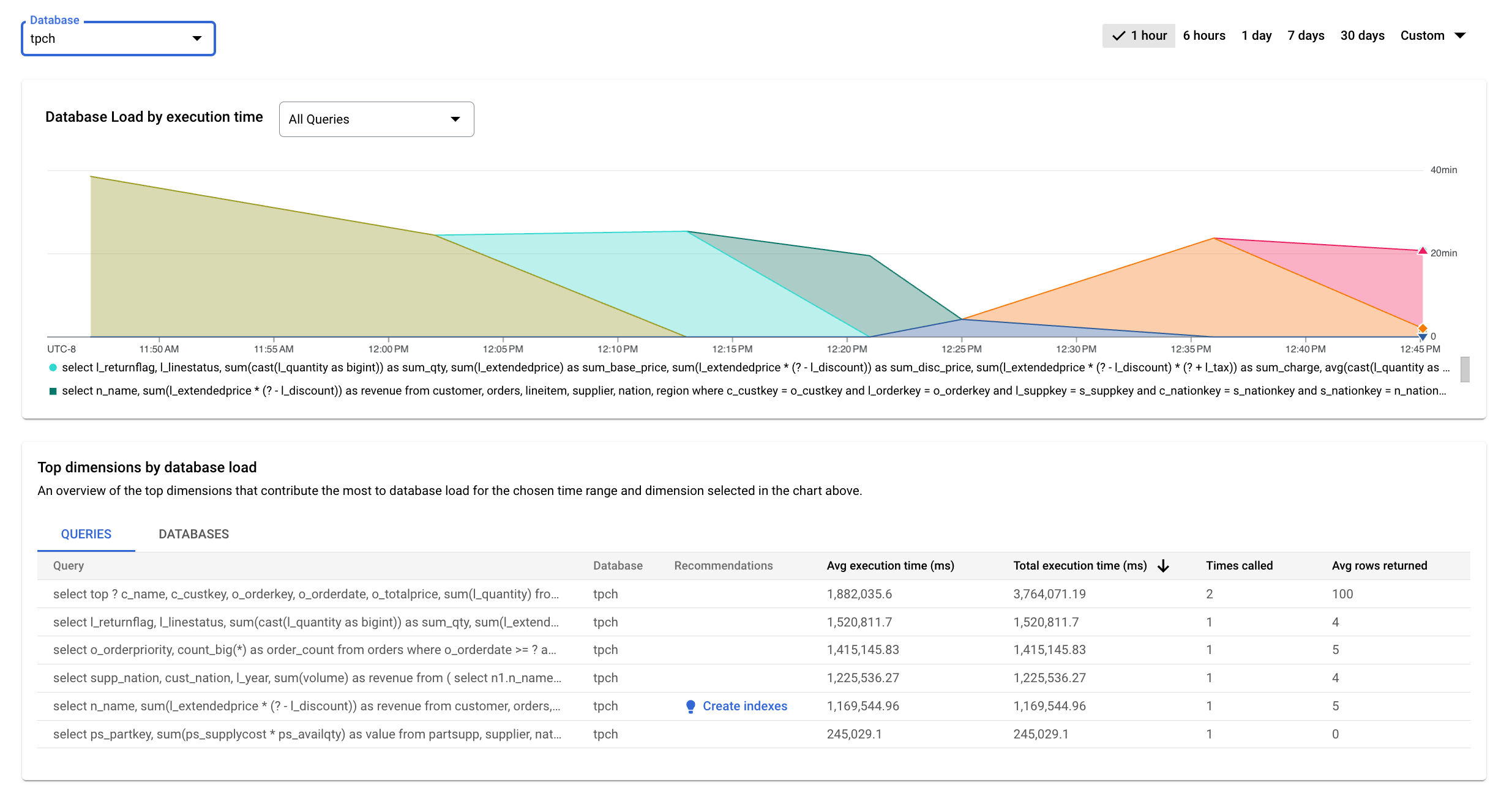 Shows all executed queries for a chosen database.