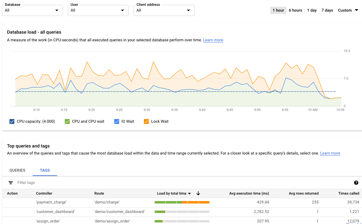 显示 Query Insights 信息中心，其中包含标记负载和标记列表。