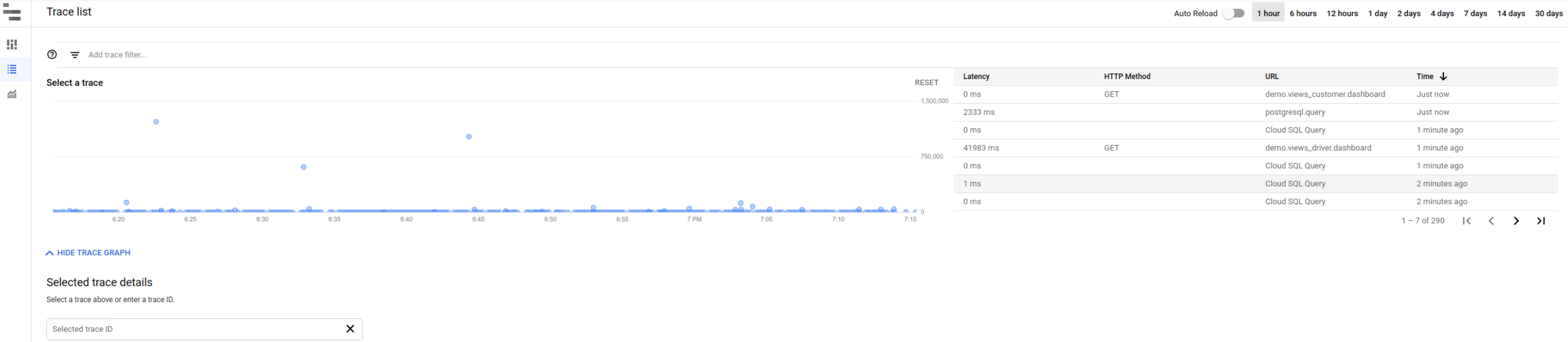 The trace graph shows all the traces that have been run for
         the selected period, in this case, one hour. The
         page also has a table that shows latency, HTTP method, URL, and the
         time when the trace was run.cd